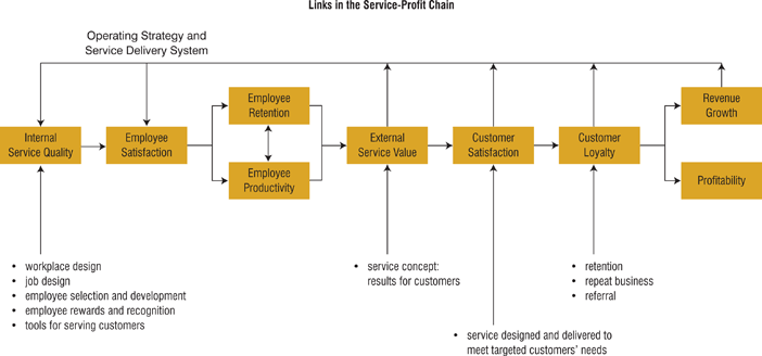 Hcl Organizational Structure Chart