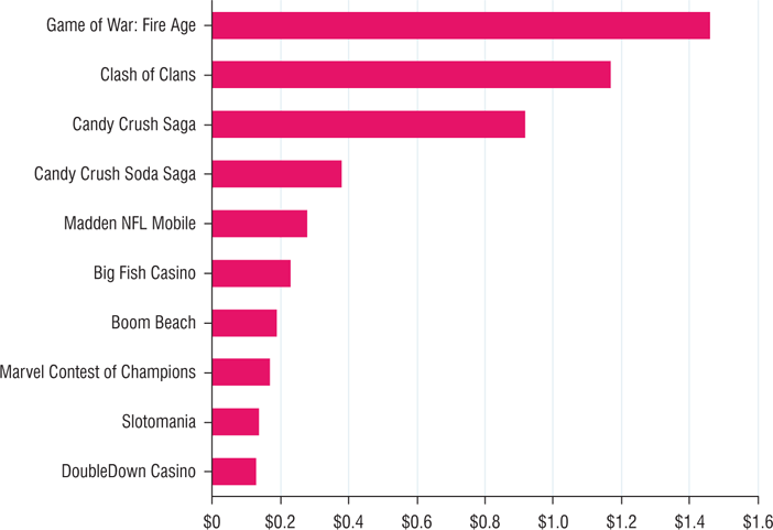 Casino daily income how sports gambling odds work