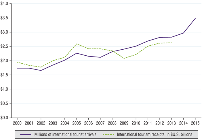 Cheap write my essay cuba : economic issues